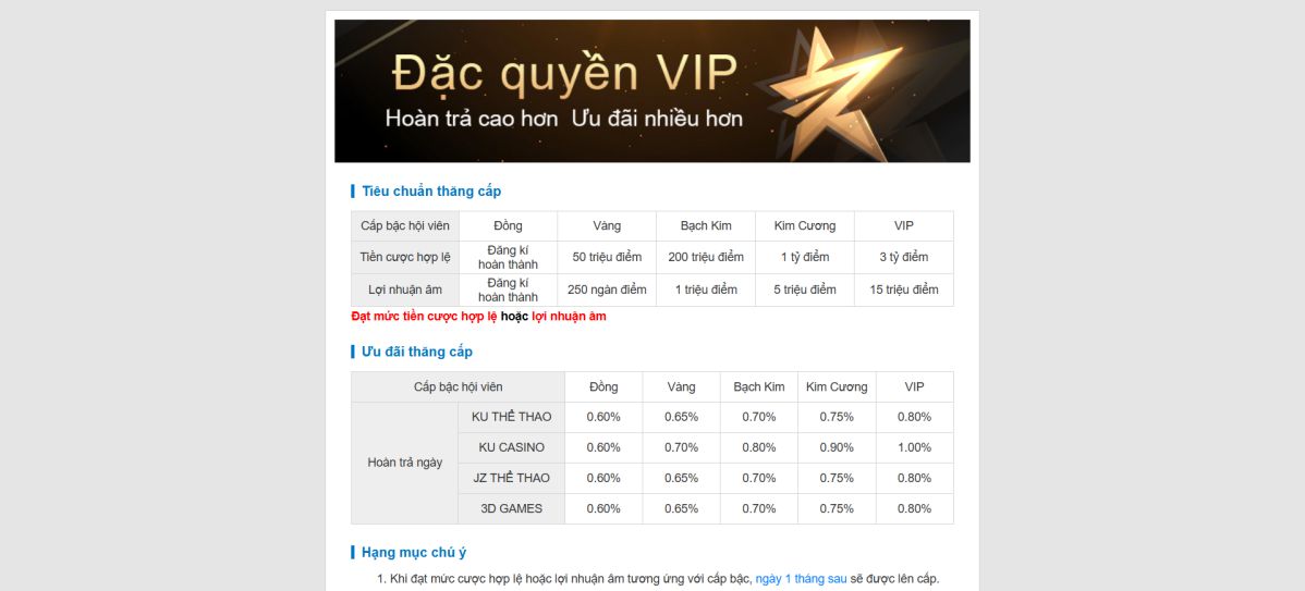 Đặc quyền VIP