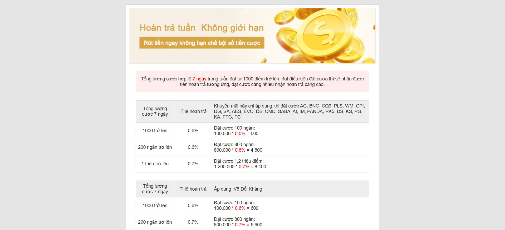 Hoàn trả không giới hạn