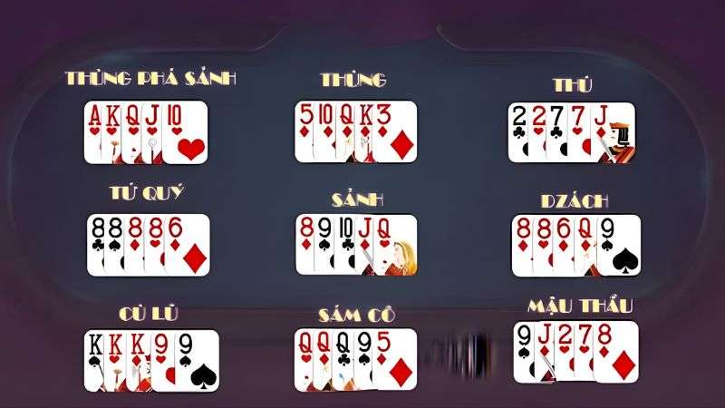 Giá trị các bộ bài trong Mậu Binh Kubet